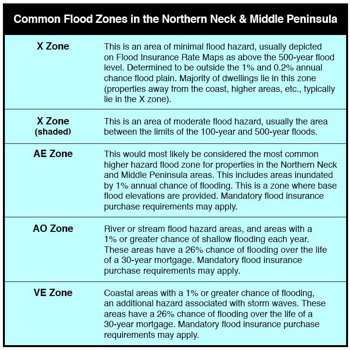 fema flood zone d